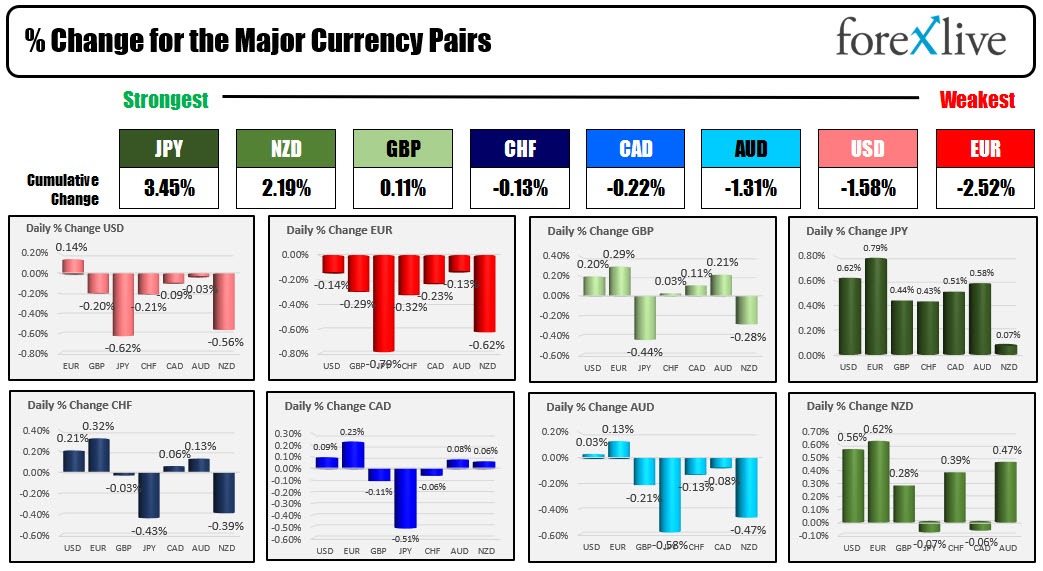 Forex