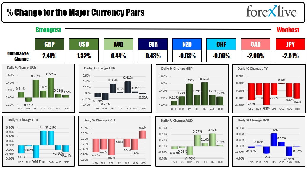 Forex