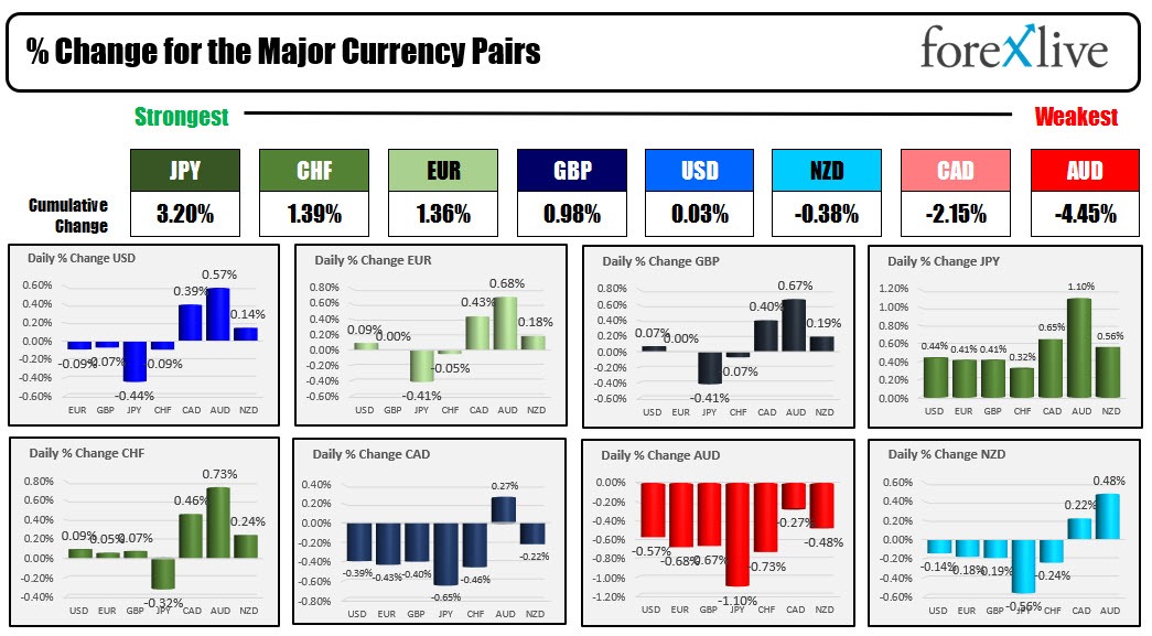 Forex
