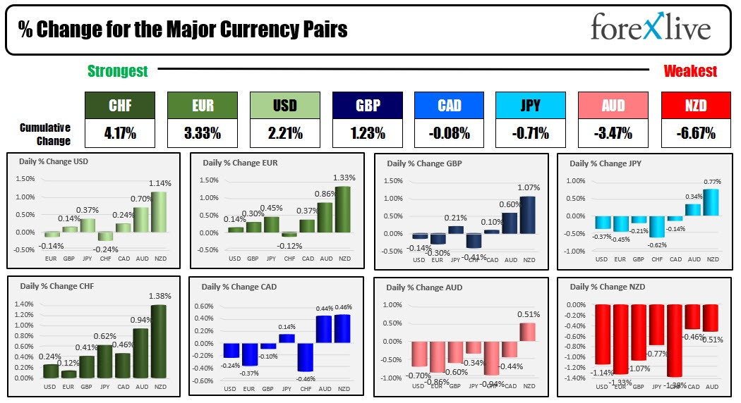 Forex