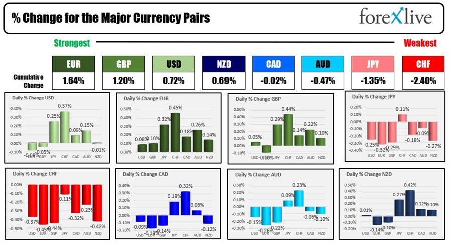 Forex