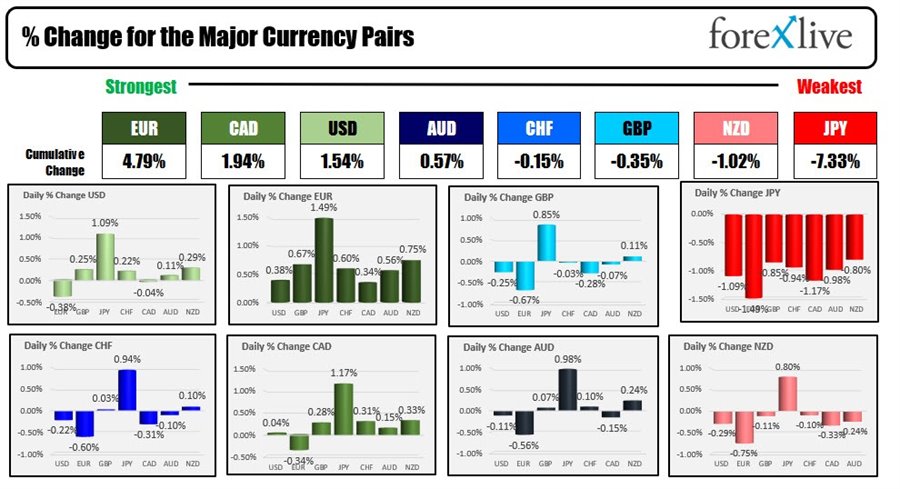 Forex