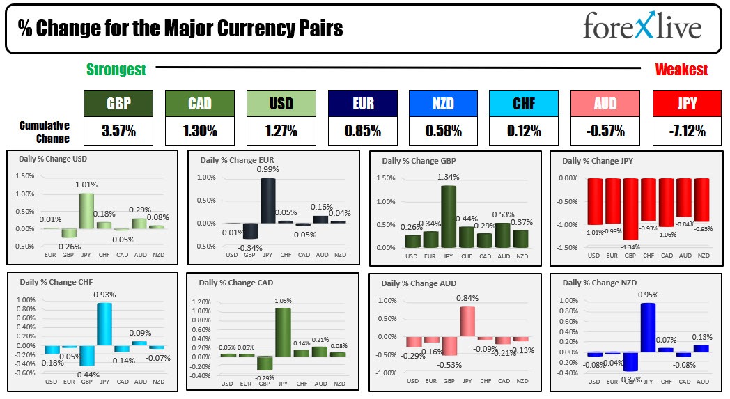 Forex