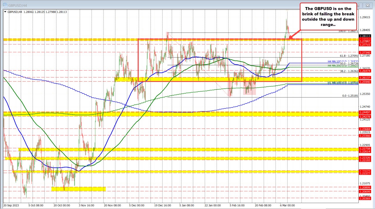 Forex