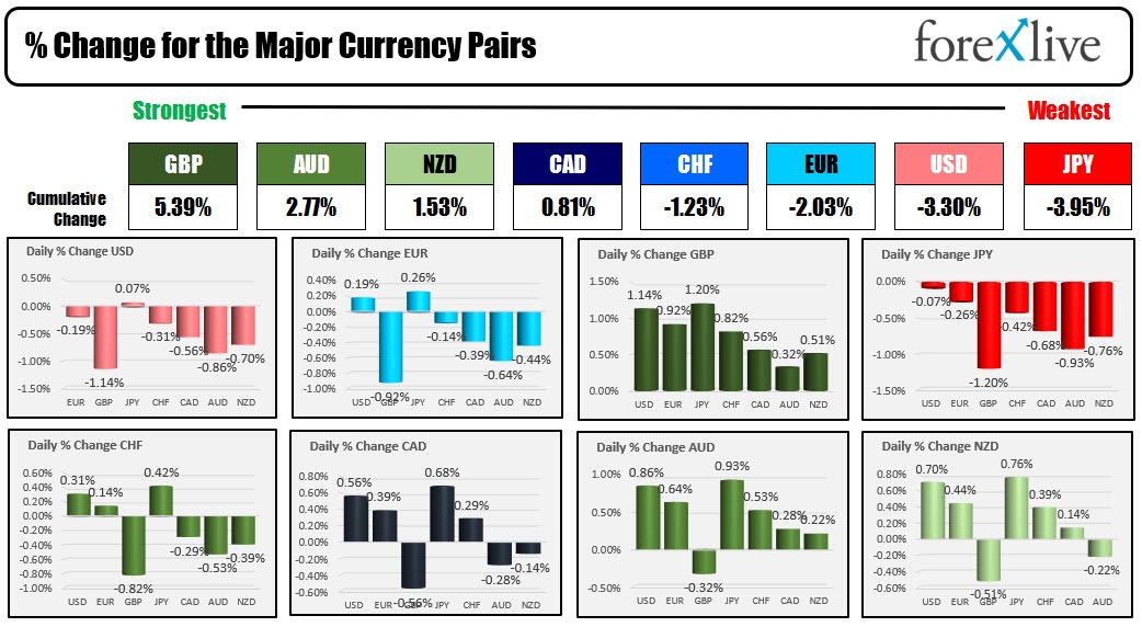 Forex