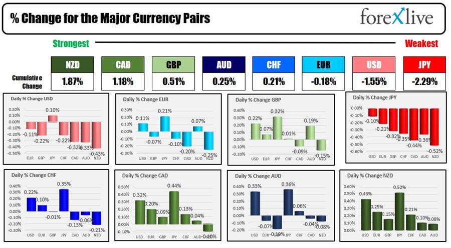 Forex