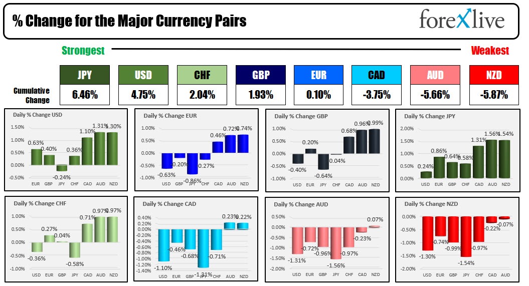 Forex