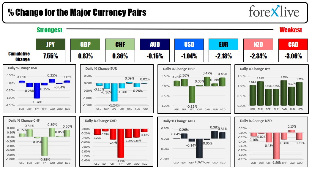 Forex