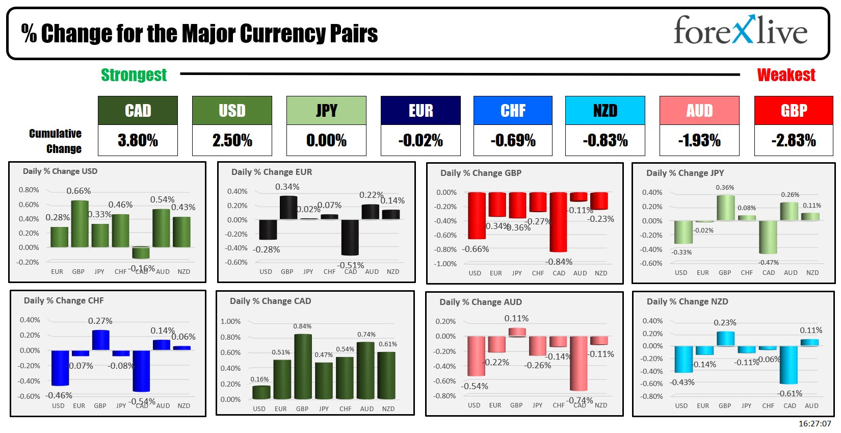 Forex