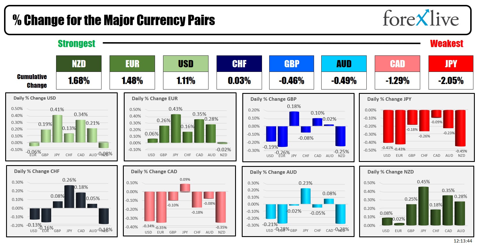 Forex