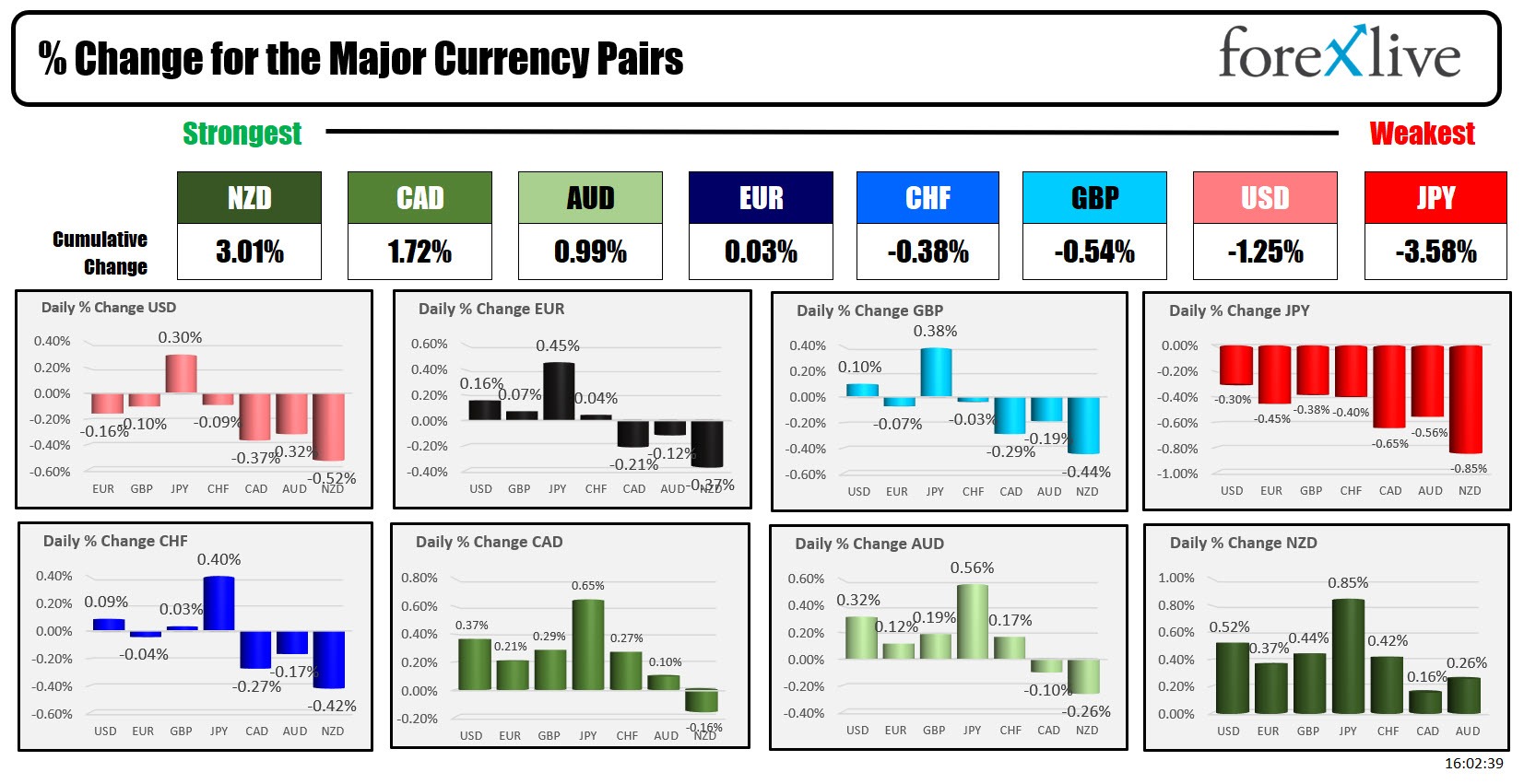 Forex
