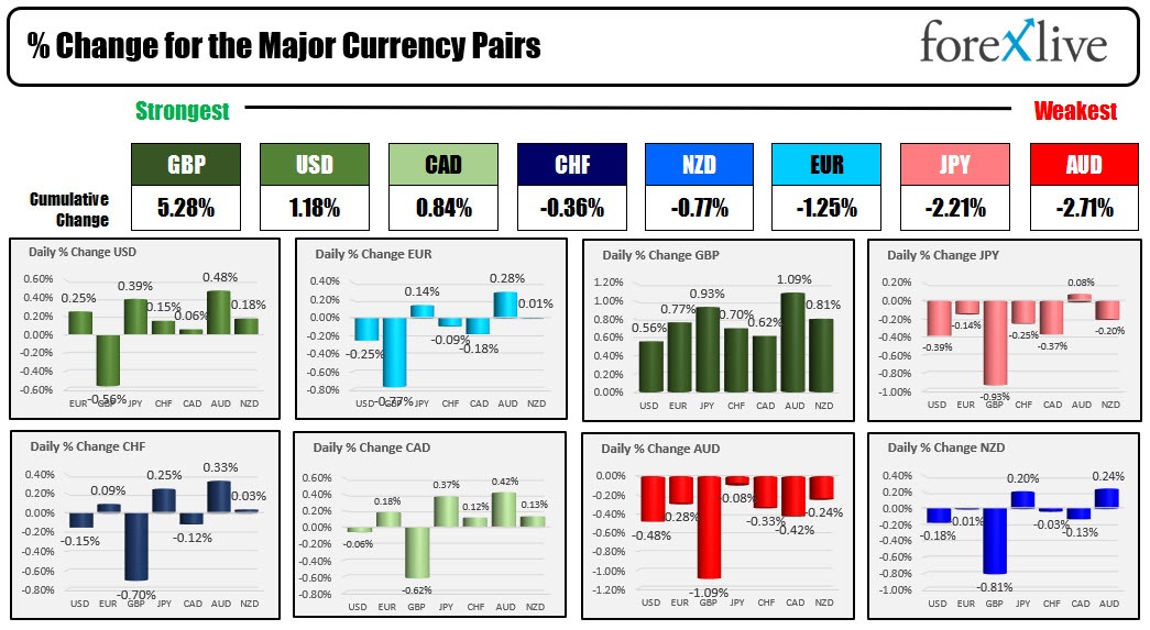 Forex