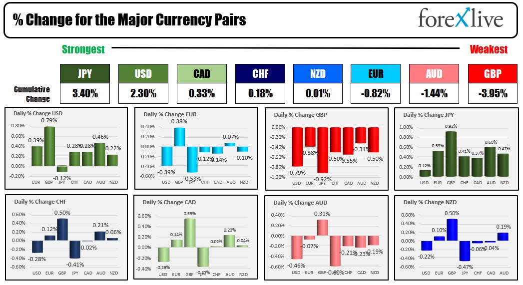 Forex