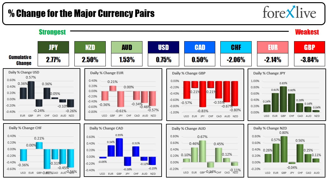 Forex