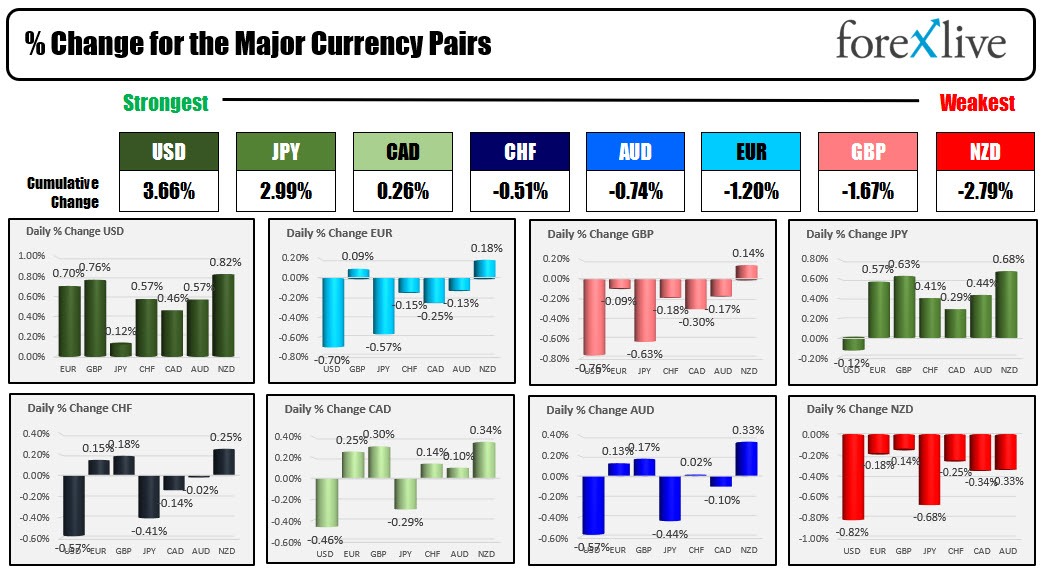 Forex