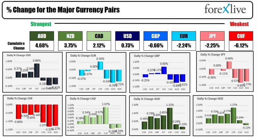 Forex