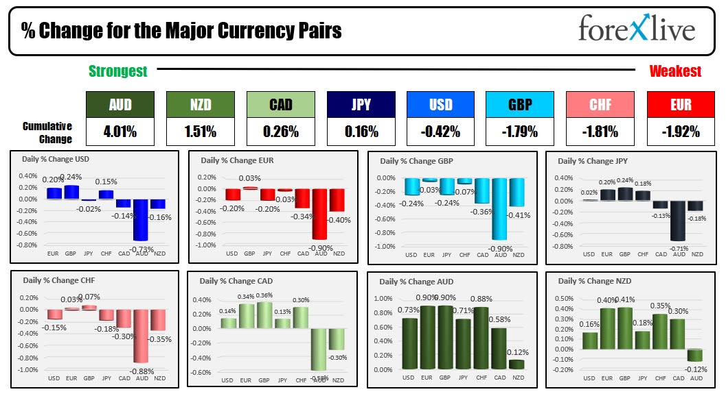 Forex