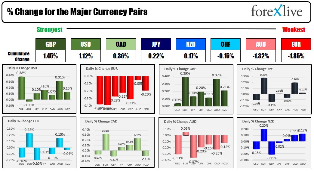 Forex