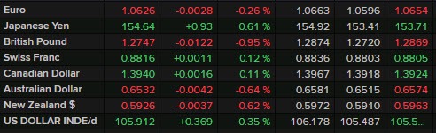 Forex
