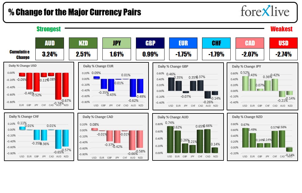 Forex