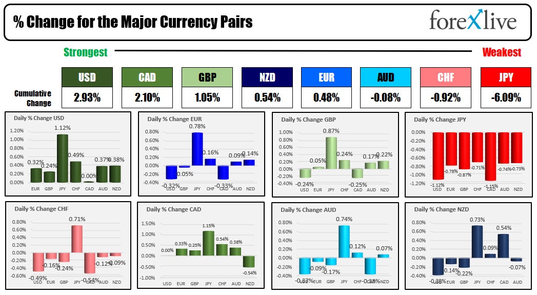 Forex