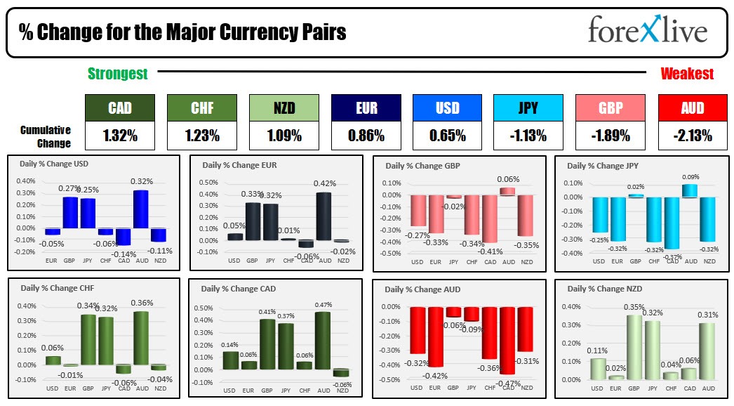 Forex