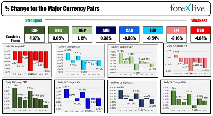 Forex