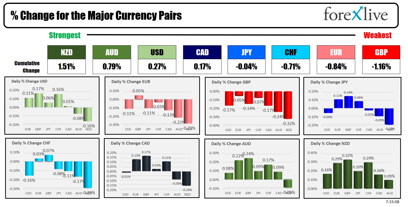 Forex