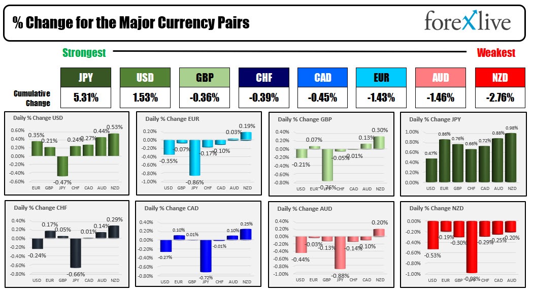 Forex