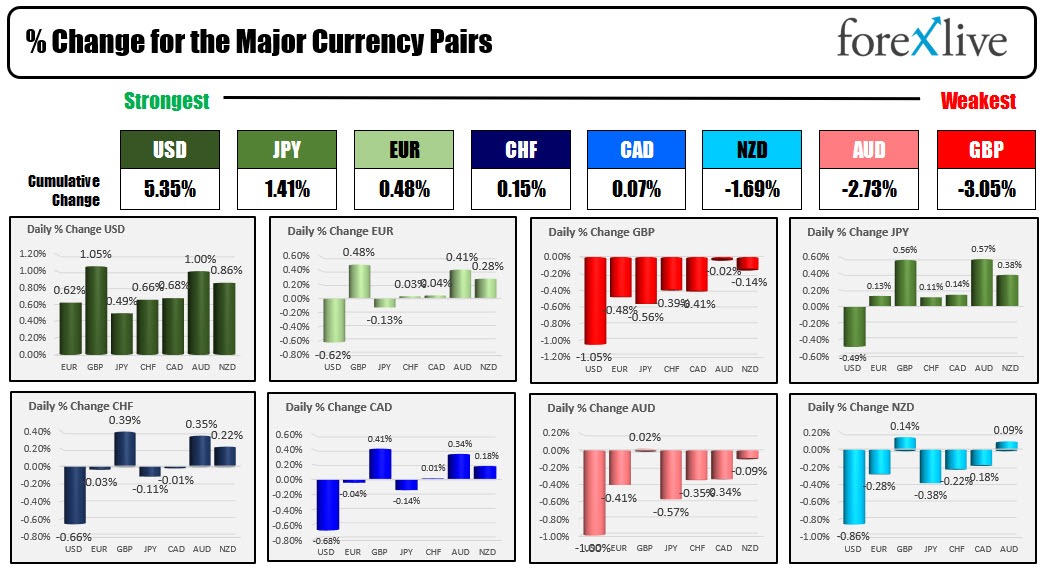 Forex