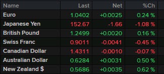 Forex