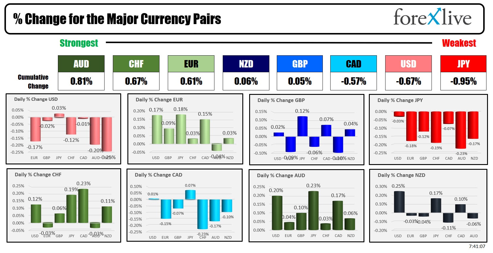 Forex