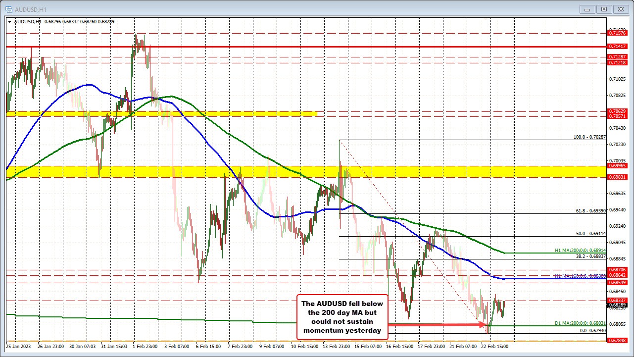 Forex