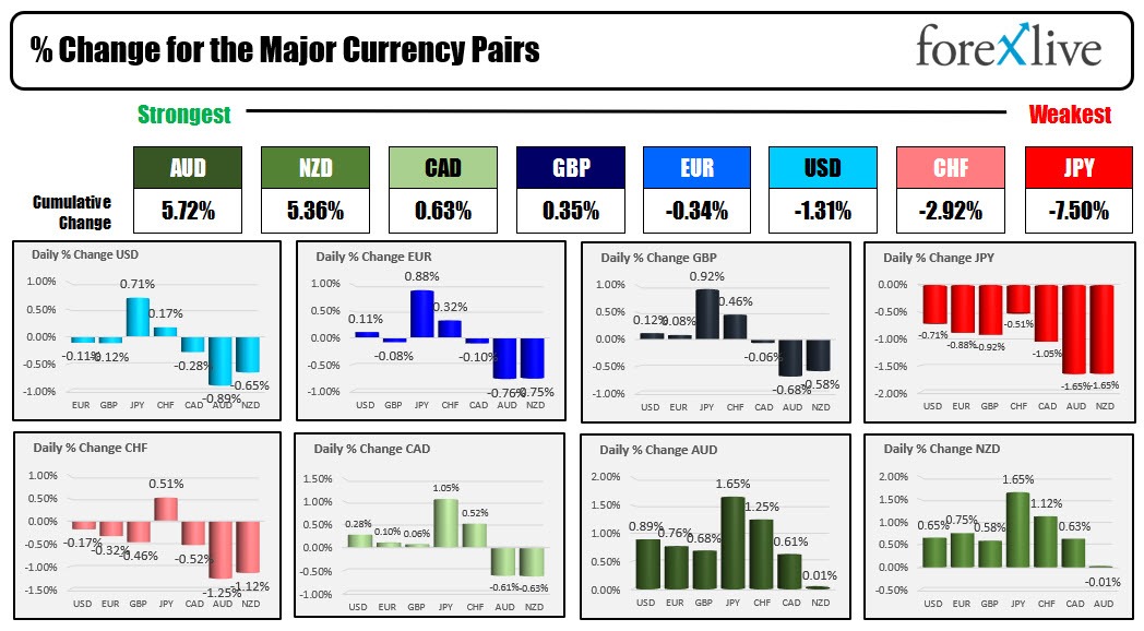 Forex