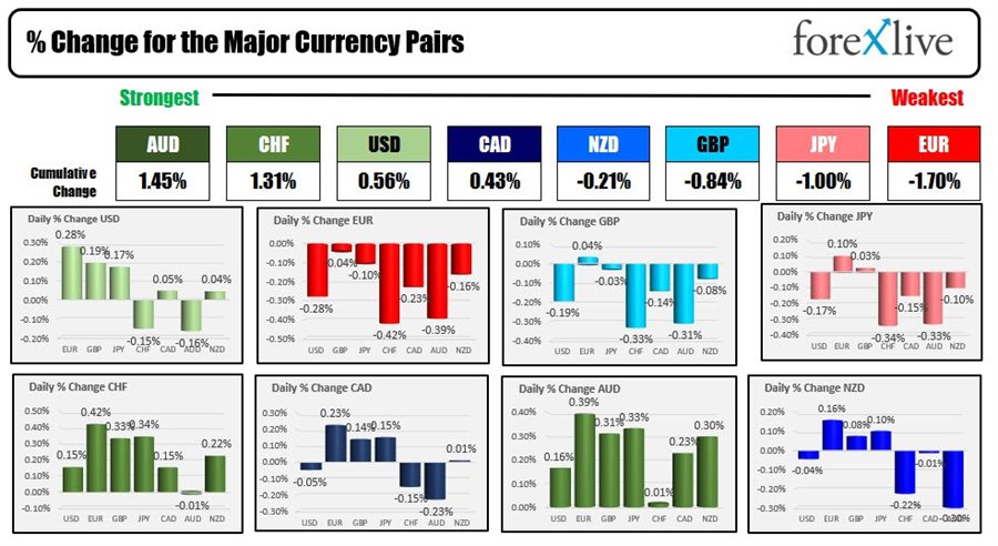 Forex