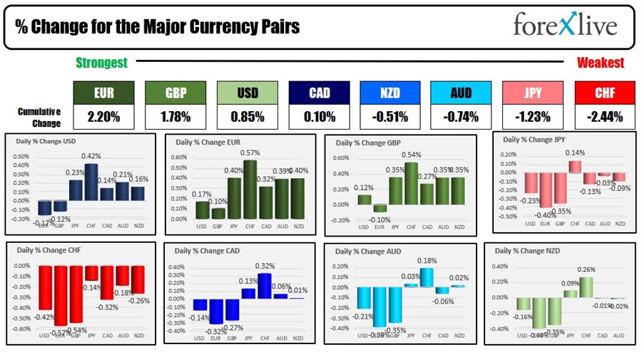 Forex