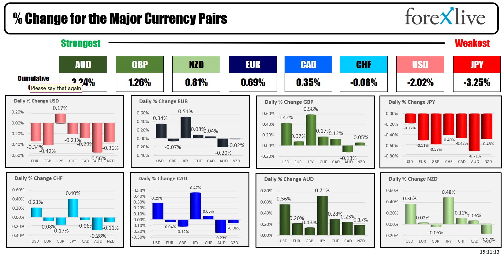 Forex