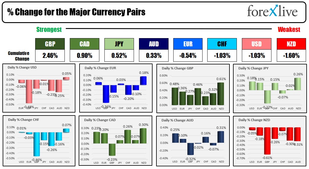 Forex