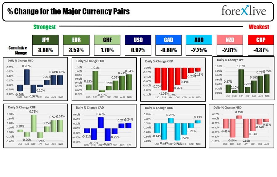 Forex
