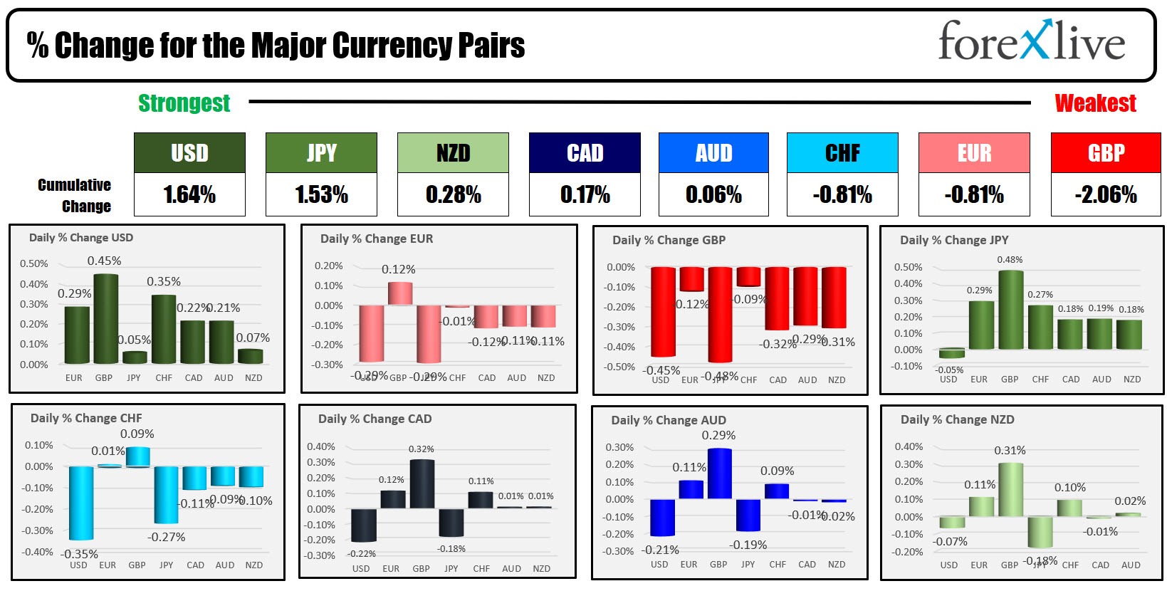 Forex