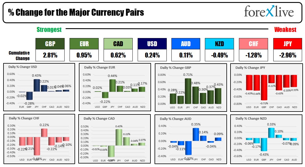 Forex