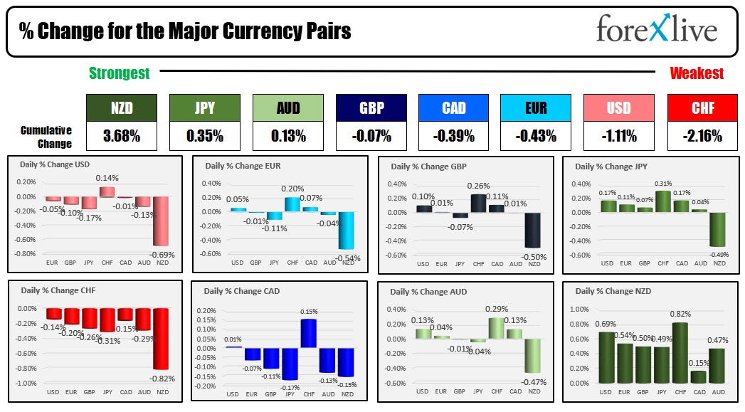 Forex