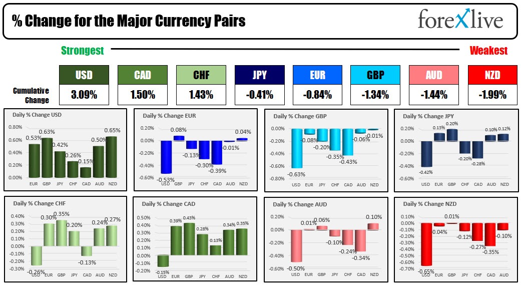 Forex