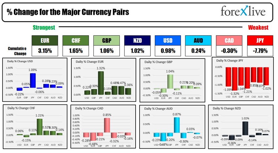 Forex