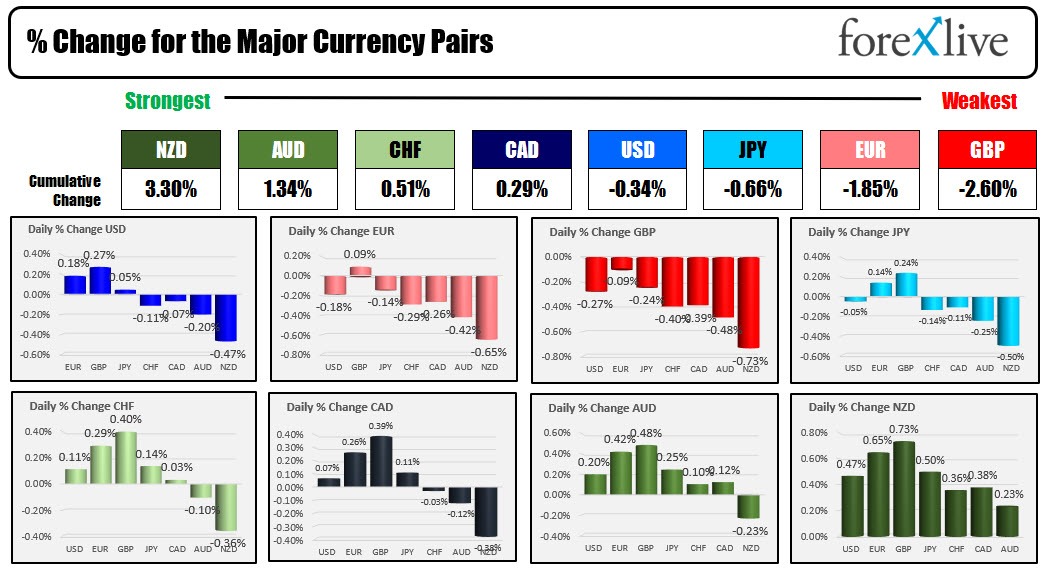 Forex