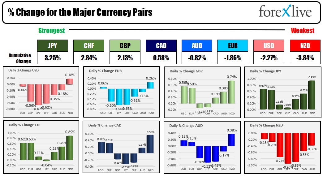 Forex