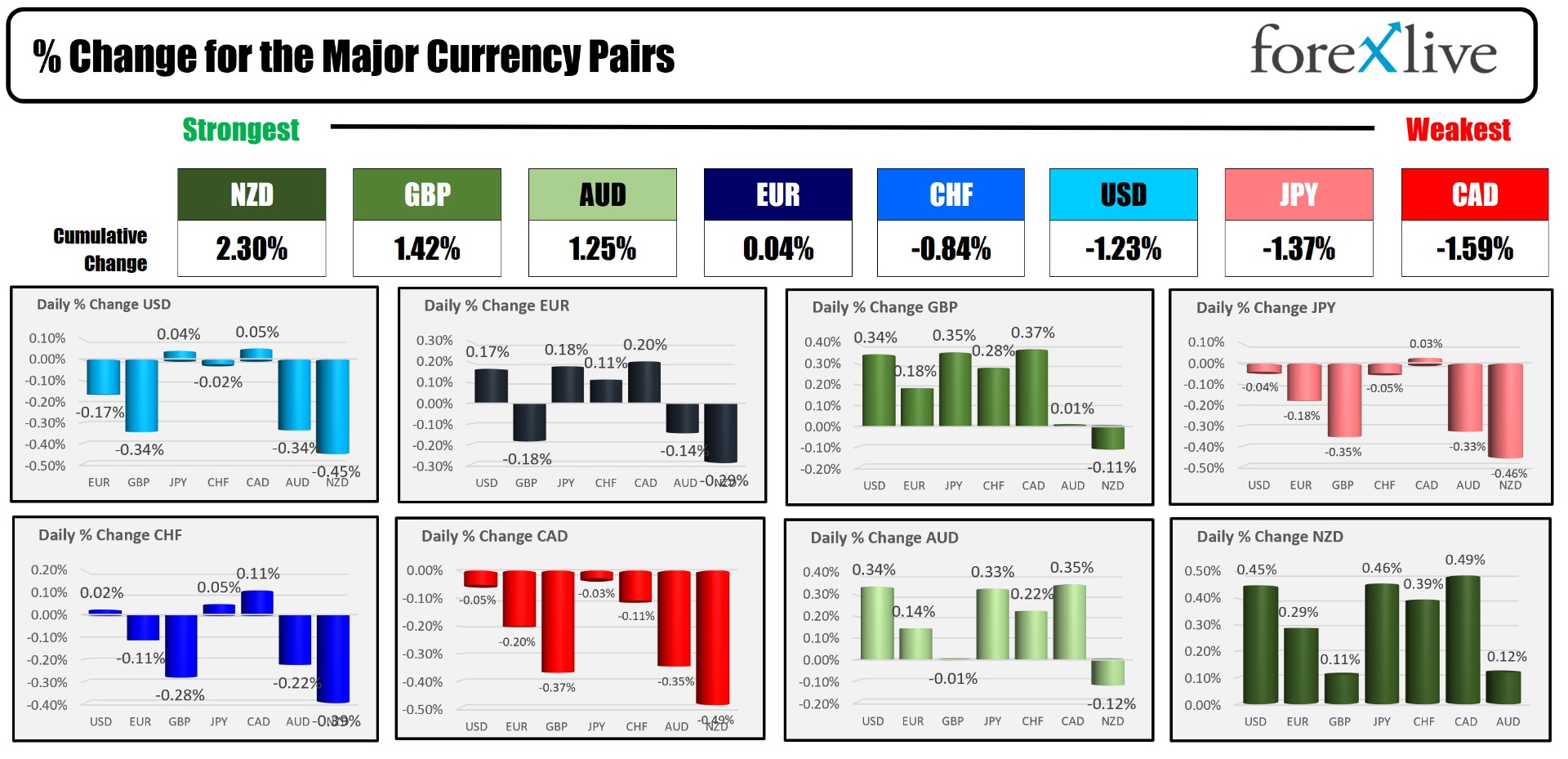 Forex