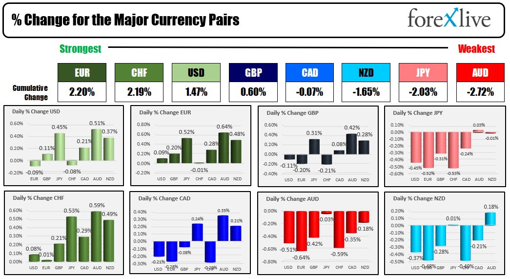Forex