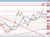 Forex