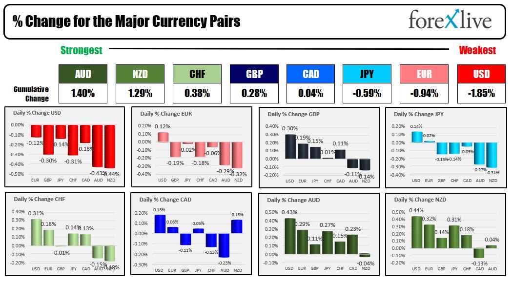 Forex